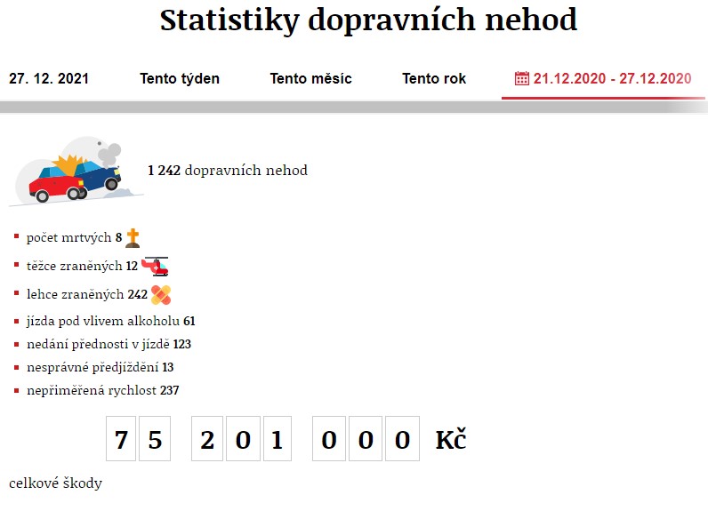 Dopravní nehody 21. 12. 2020 – 27. 12. 2020. Zdroj: https://www.irozhlas.cz/nehody